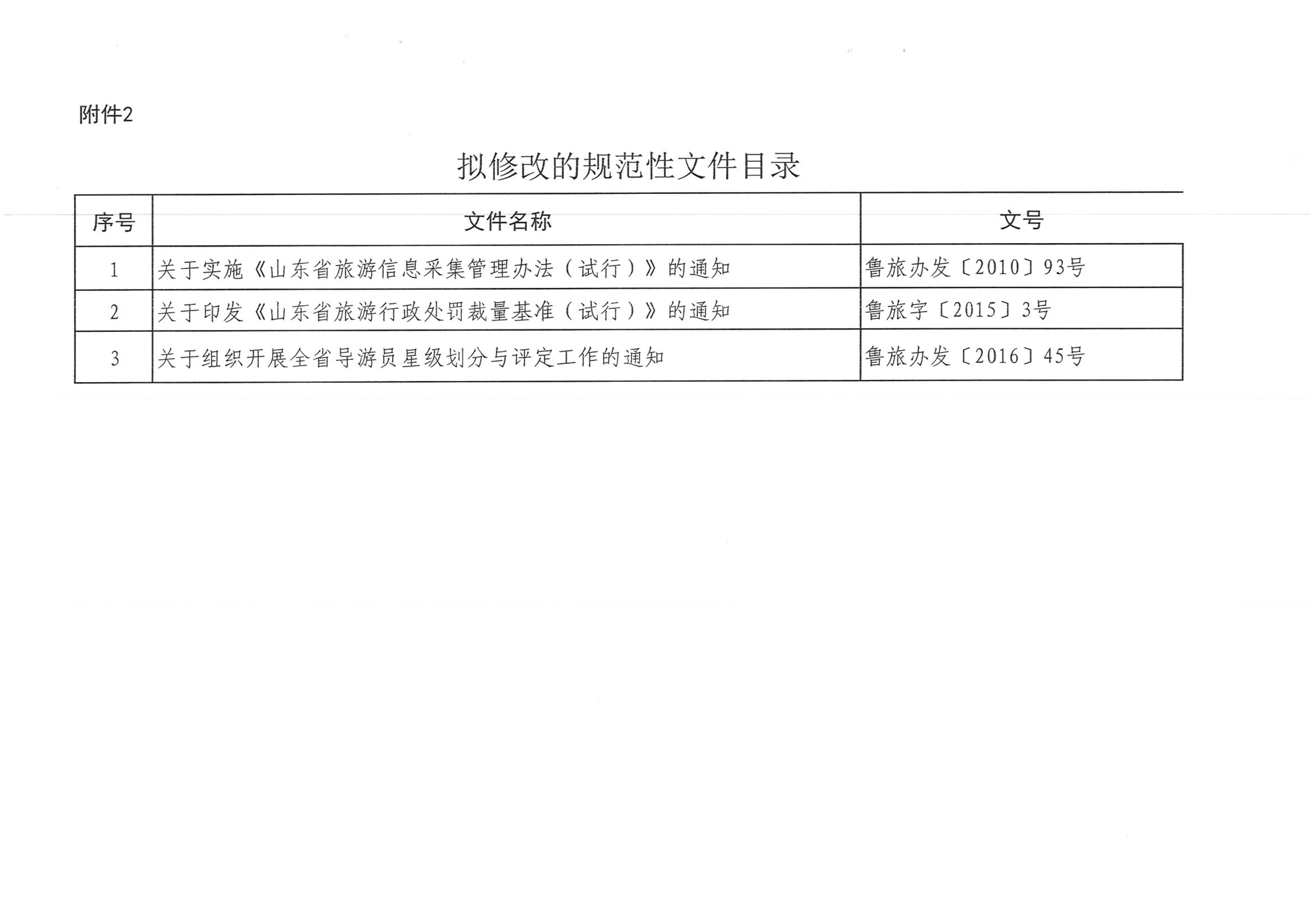 070310063236_0山东省旅游发展委员会关于公布规范性文件清理结果的通知鲁旅字201854号_4.jpg